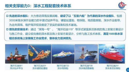 深远海风电技术发展现状、挑战与未来思考