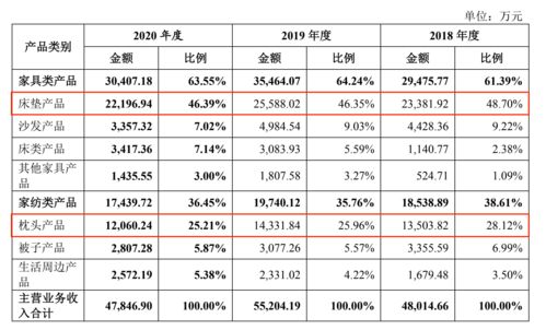 代工依赖与渠道捆绑下的品牌迷思 趣睡科技的“苹果-耐克”愿景与现实鸿沟