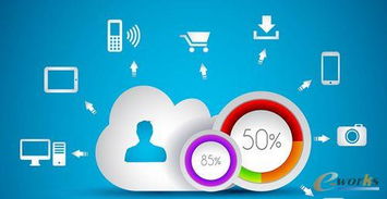 选择云服务器前必做的六门功课 一份全面的技术咨询指南